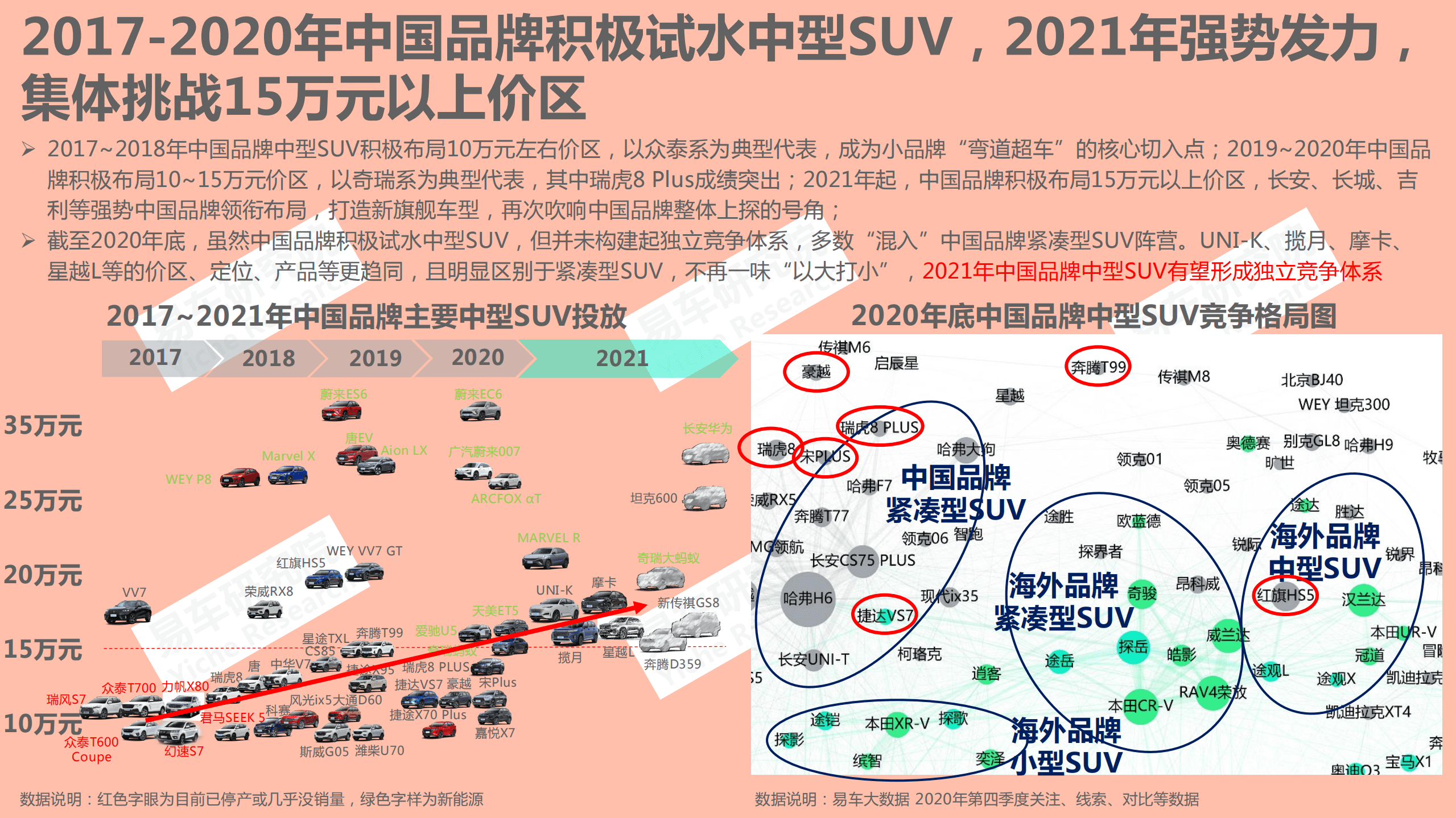 易车研究院：汽车行业中型SUV洞察报告（2021版）：中型SUV车市成为新蓝海.pdf 第5页