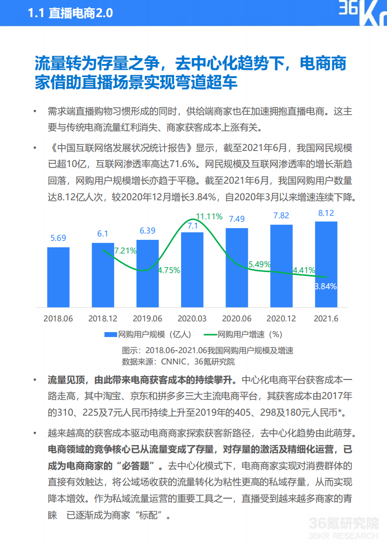 36氪研究院：快手电商品牌商家经营白皮书.pdf 第5页