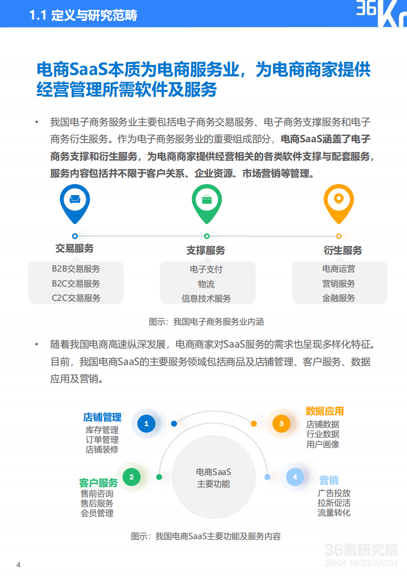 36KR：2021年中国电商SaaS行业研究报告.pdf 第5页