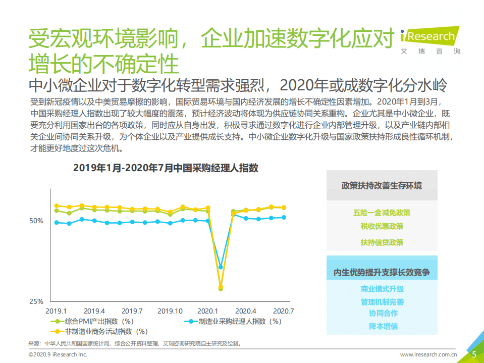 艾瑞咨询：2020年中国企业采购电商市场研究报告.pdf 第5页