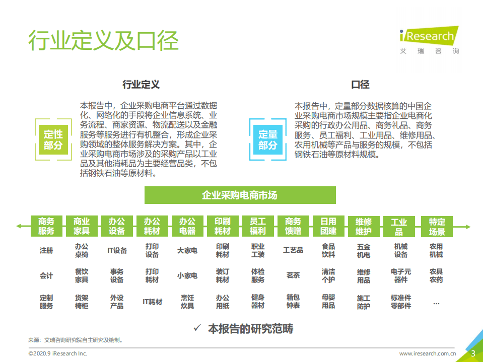 艾瑞咨询：2020年中国企业采购电商市场研究报告.pdf 第3页
