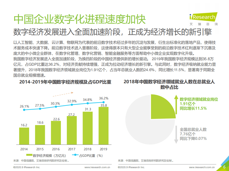 艾瑞咨询：2020年中国企业采购电商市场研究报告.pdf 第6页