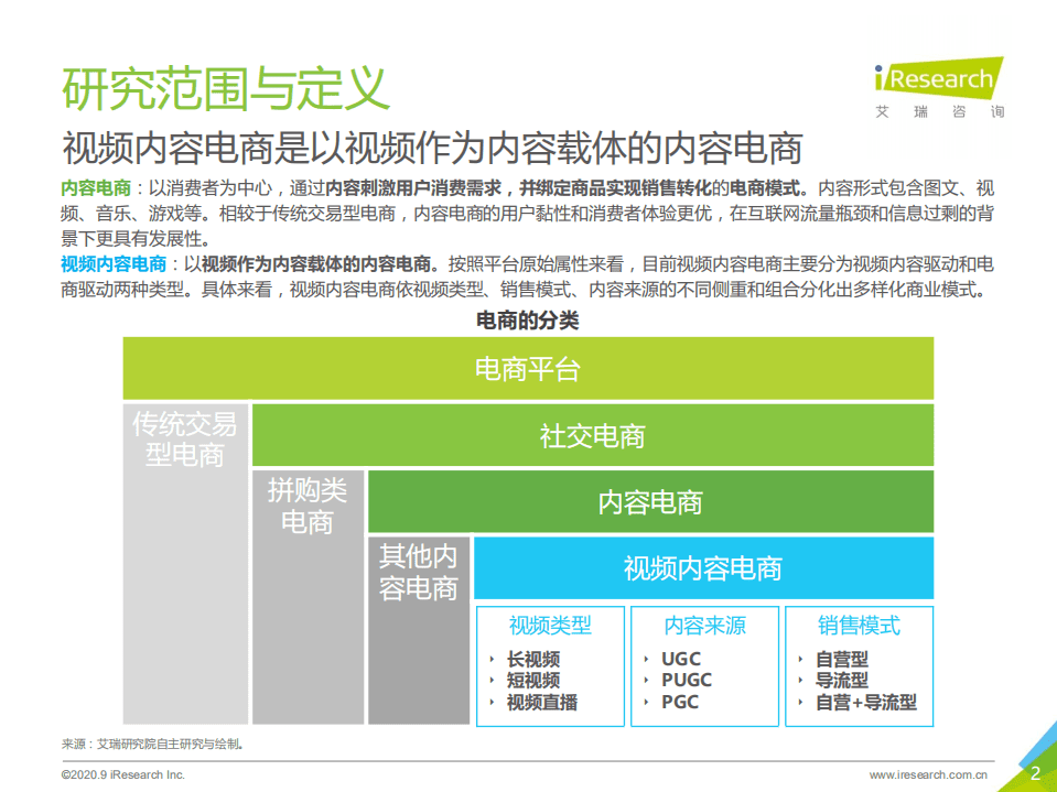 艾瑞咨询：2020年中国视频内容电商行业白皮书.pdf 第2页