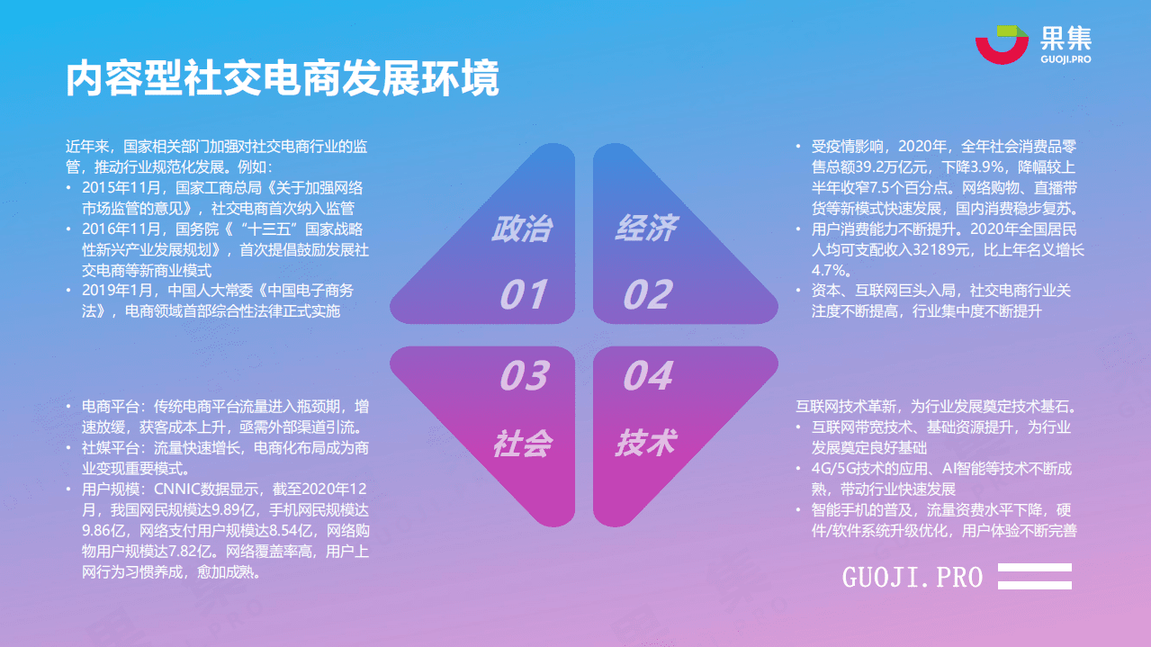 2021年上半年社交电商行业分析报告-果集数据-202107.pdf 第6页