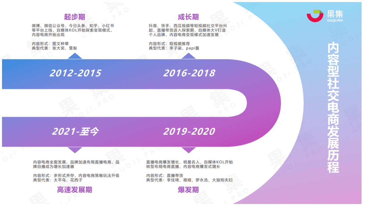 果集：2021年上半年内容型社交电商行业报告.pdf 第5页