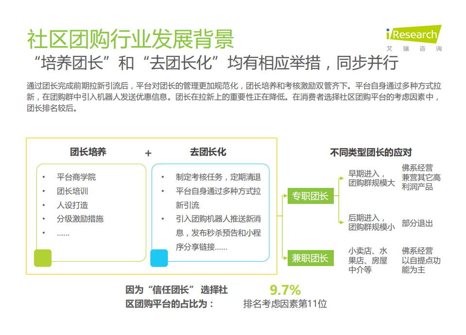 艾瑞咨询：互联网消费行业-社区团购NPS用户体验研究.pdf 第6页