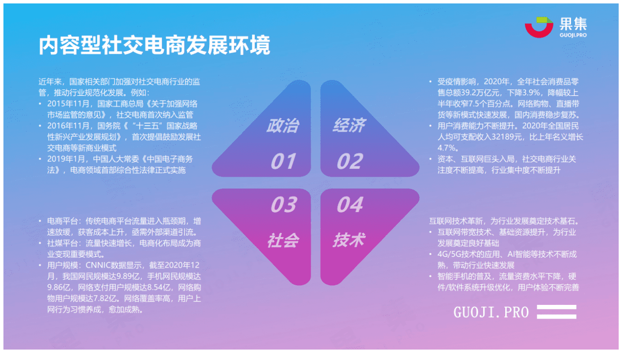 果集：2021年上半年内容型社交电商行业报告.pdf 第6页