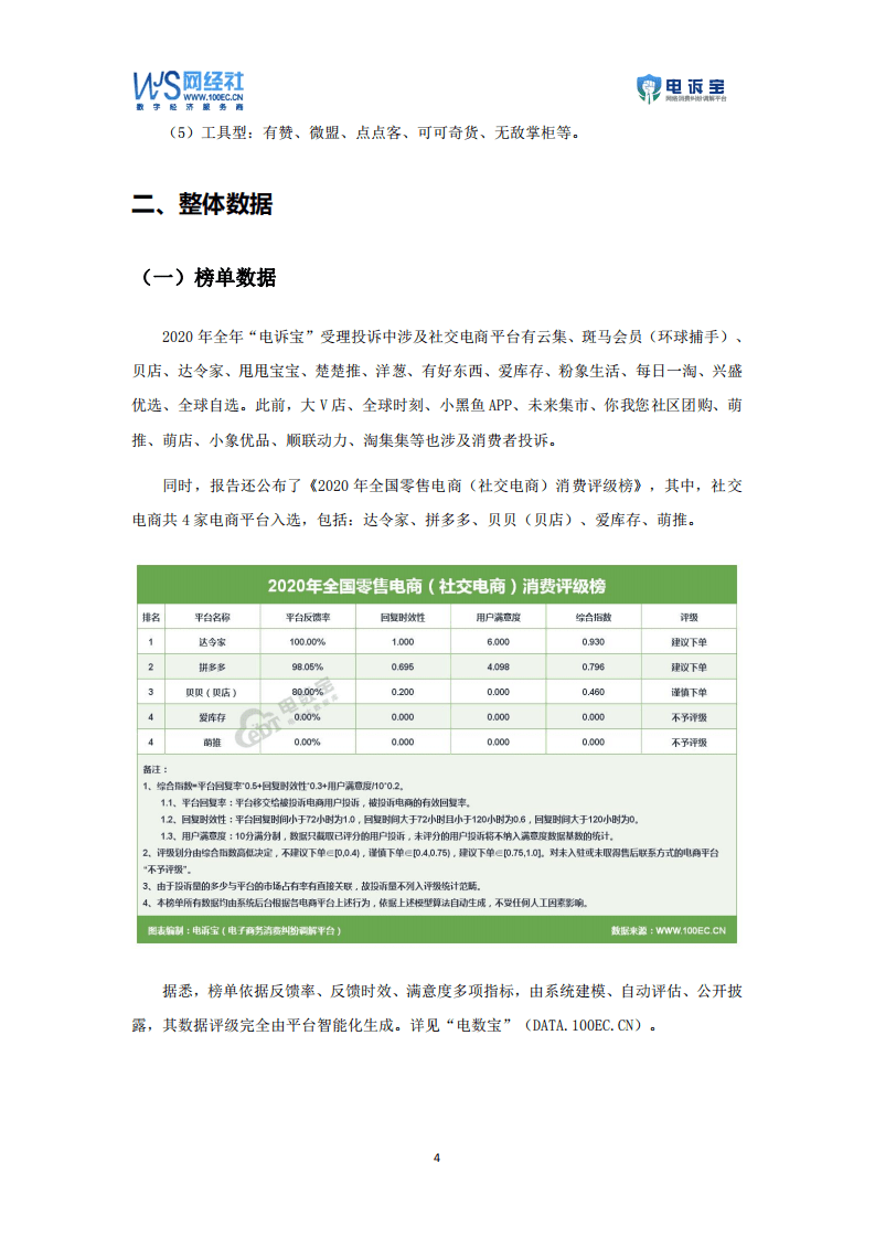 网经社子商务研究中心：2020年度社交电商消费投诉数据与典型案例报告.pdf 第4页