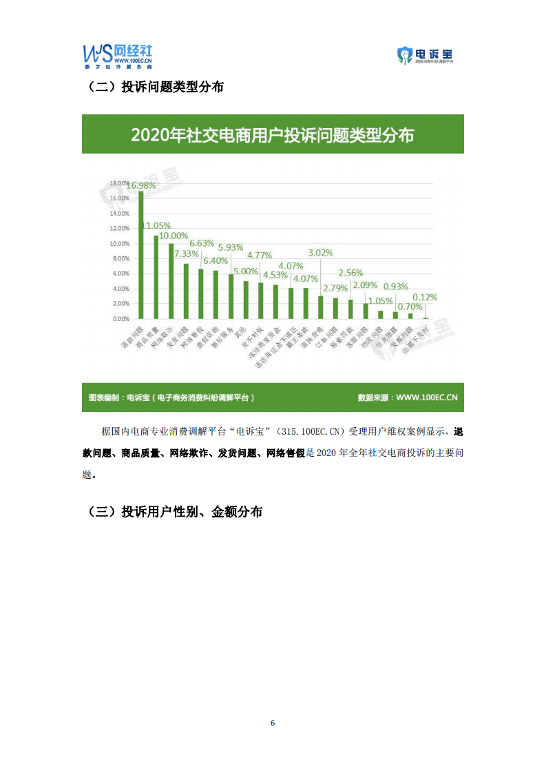 网经社子商务研究中心：2020年度社交电商消费投诉数据与典型案例报告.pdf 第6页