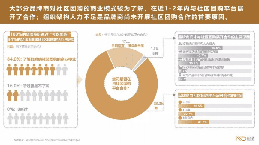 新经销：2020-2021年品牌商社区团购合作情况调研报告.pdf 第4页