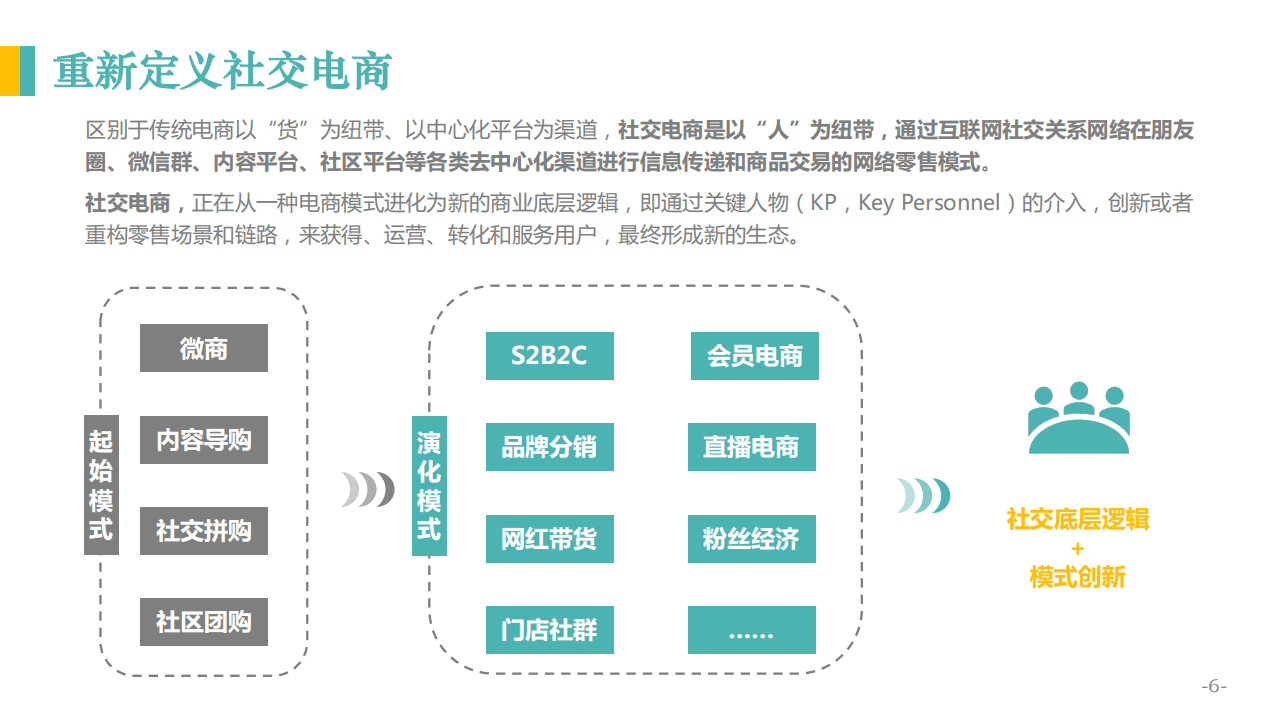 亿邦智库：2020社交电商发展报告.pdf 第6页