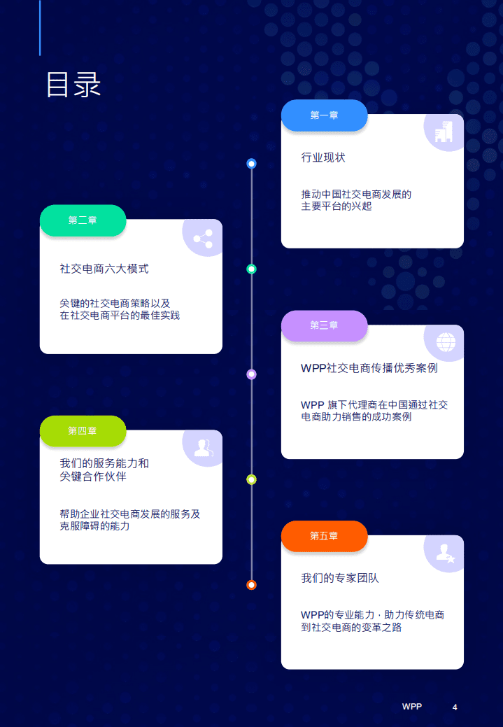 WPP：中国社交电商白皮书-内容、转化与变现.pdf 第4页