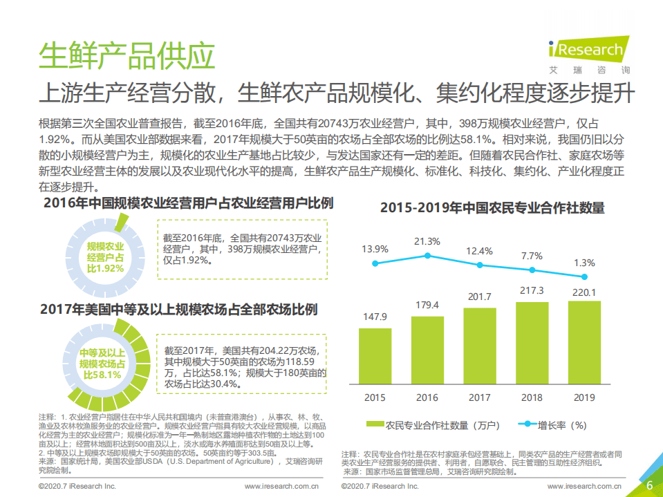 艾瑞咨询：2020年中国生鲜电商行业研究报告.pdf 第6页