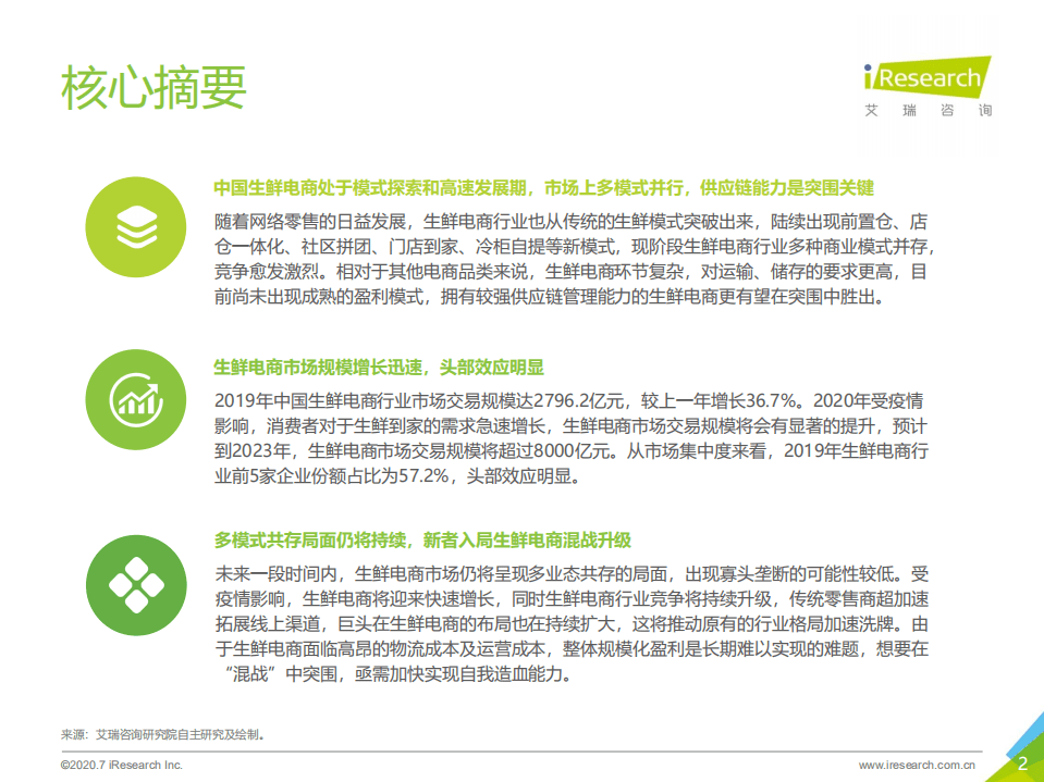 艾瑞咨询：2020年中国生鲜电商行业研究报告.pdf 第2页