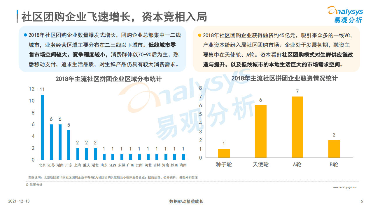 易观分析：中国社区团购市场专题分析2021.pdf 第5页