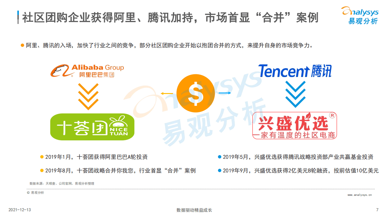 易观分析：中国社区团购市场专题分析2021.pdf 第6页