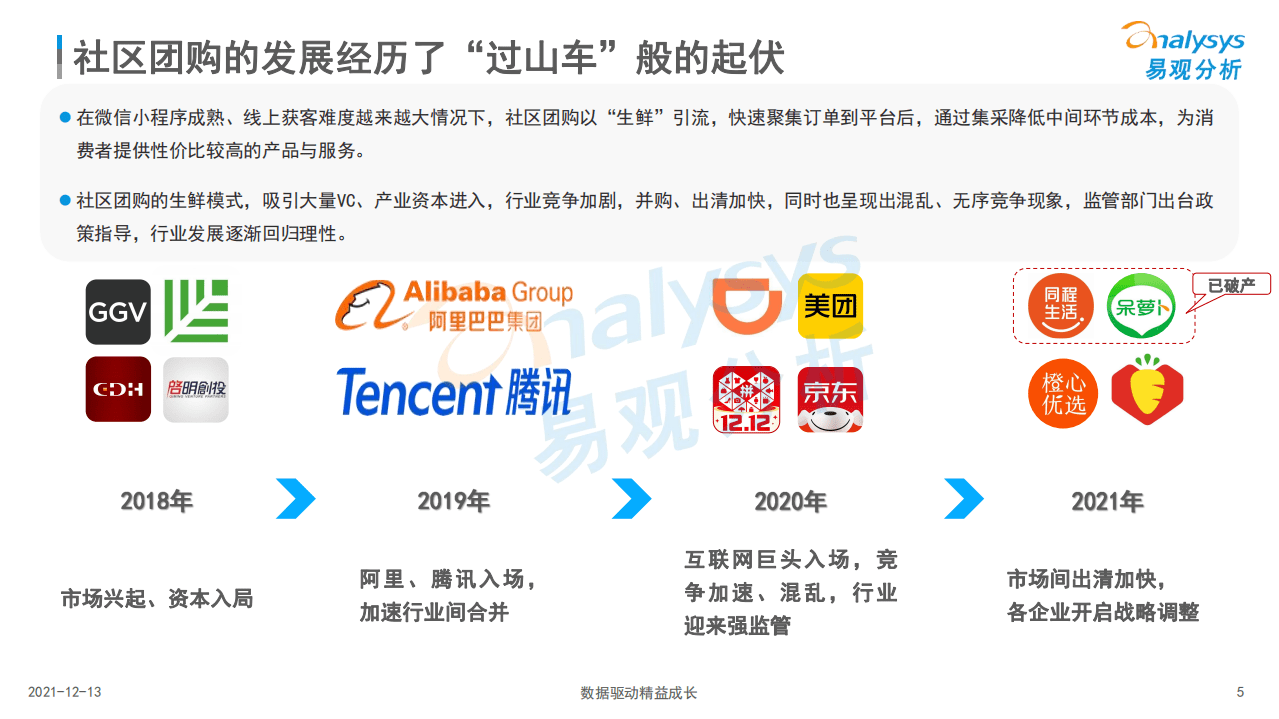 易观分析：中国社区团购市场专题分析2021.pdf 第4页
