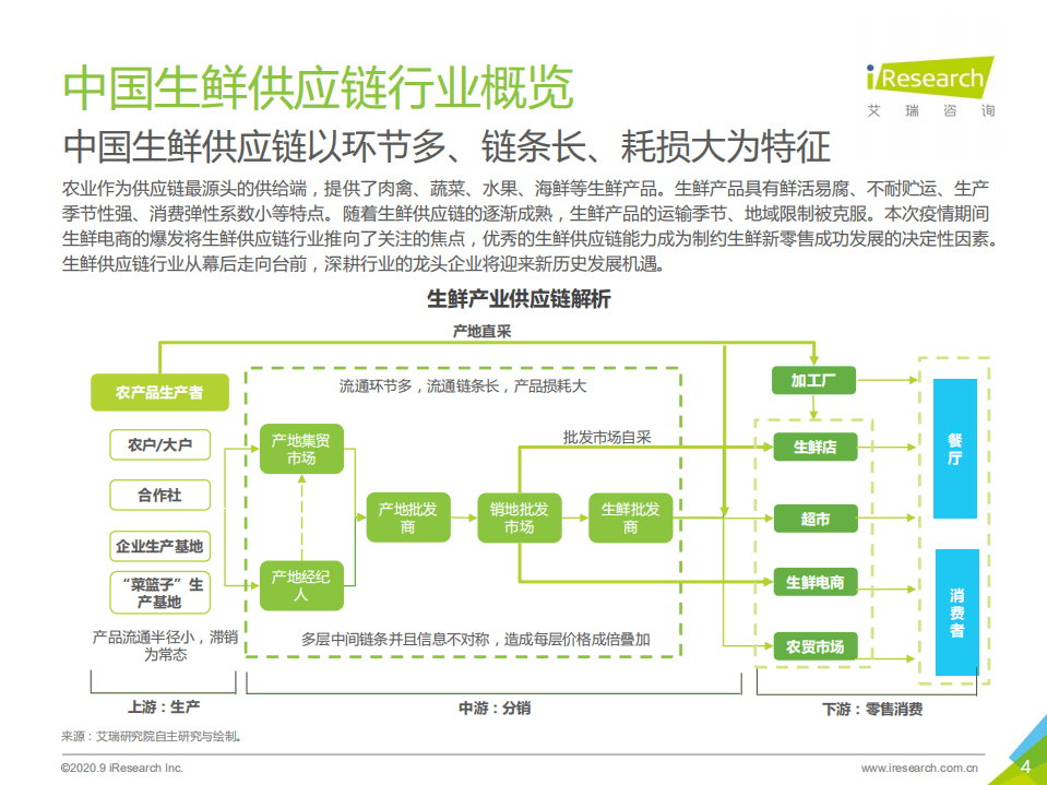 艾瑞咨询：2020年中国生鲜供应链行业研究报告.pdf 第4页