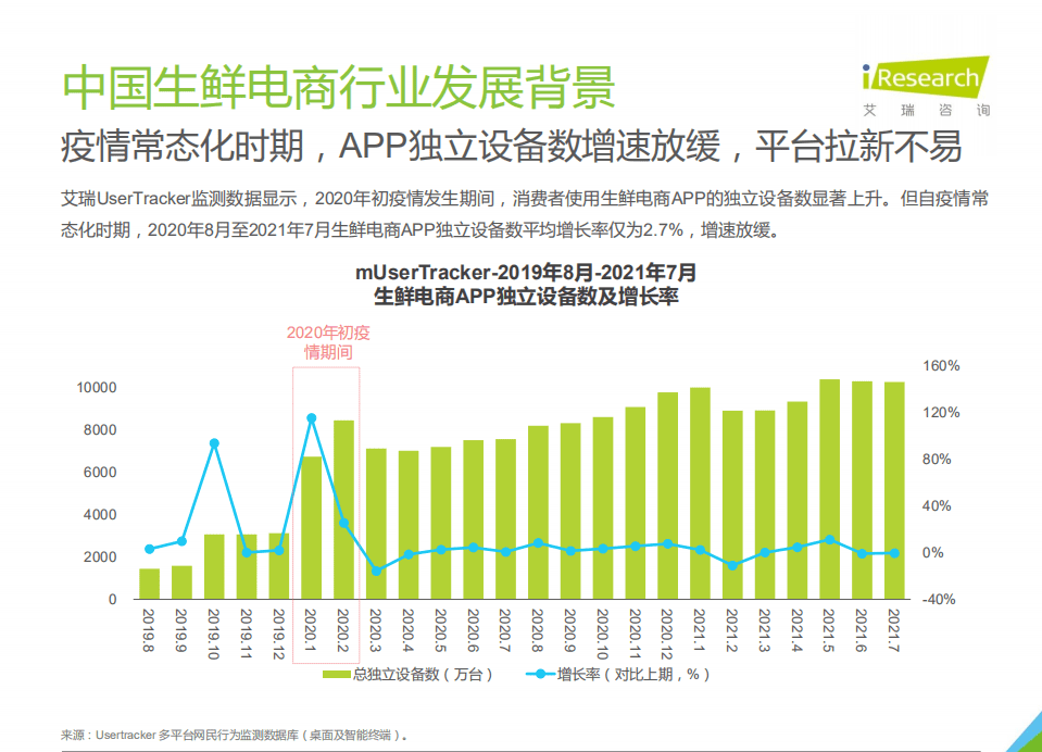 艾瑞咨询：2021年生鲜到家NPS用户体验研究.pdf 第5页