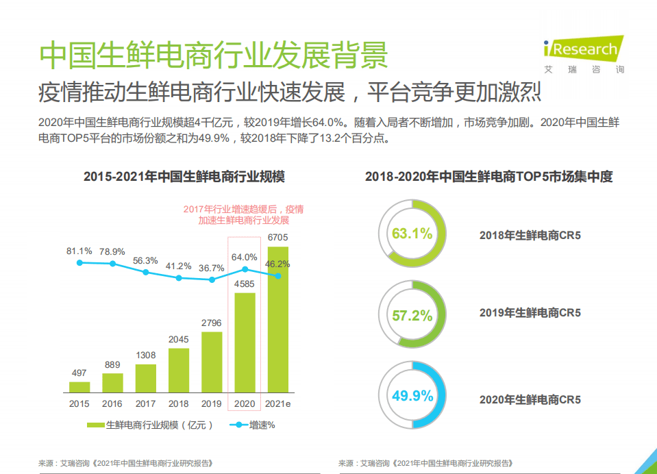 艾瑞咨询：2021年生鲜到家NPS用户体验研究.pdf 第4页