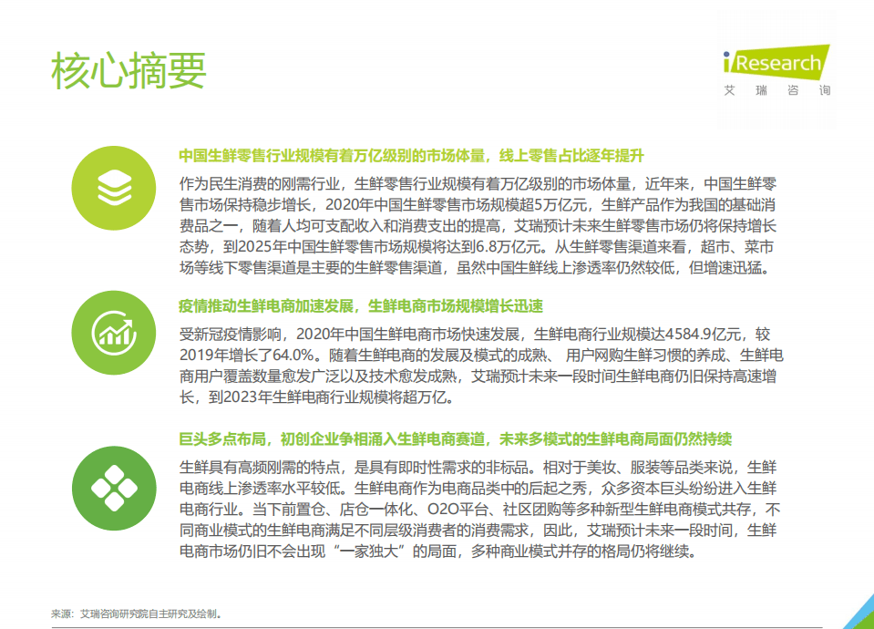 艾瑞咨询：2021年中国生鲜电商行业研究报告.pdf 第3页