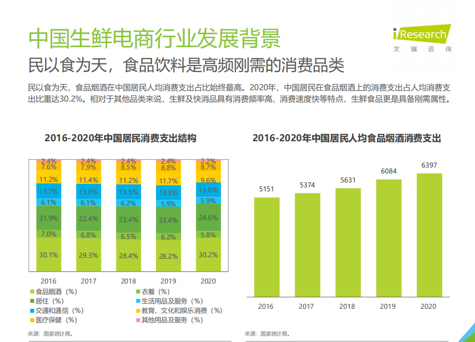 艾瑞咨询：2021年中国生鲜电商行业研究报告.pdf 第5页