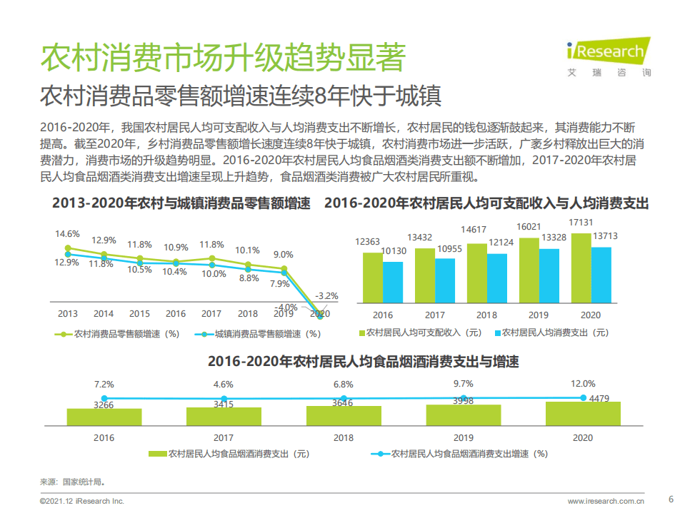 艾瑞咨询：消费行业：中国县城生鲜消费升级报告.pdf 第6页