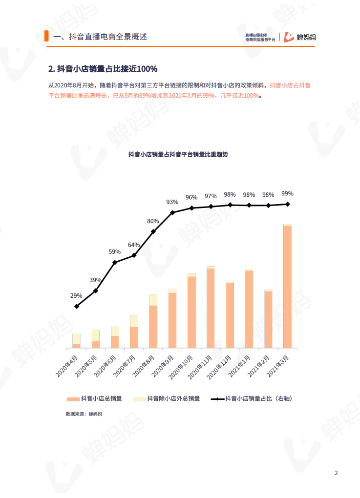 蝉妈妈：行业数据研究报告--生鲜蔬果行业（2021年第3期）.pdf 第5页