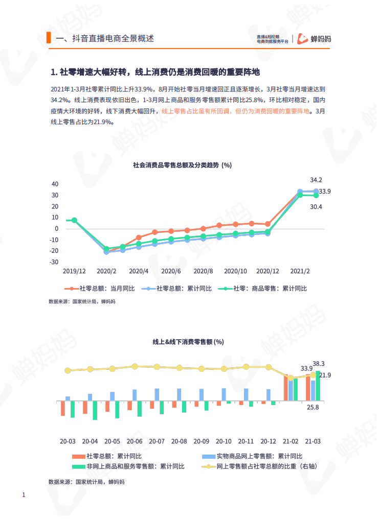 蝉妈妈：行业数据研究报告--生鲜蔬果行业（2021年第3期）.pdf 第4页