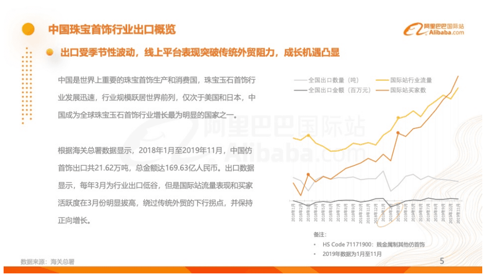 阿里巴巴国际站：2020年珠宝首饰行业跨境电商发展报告.pdf 第5页