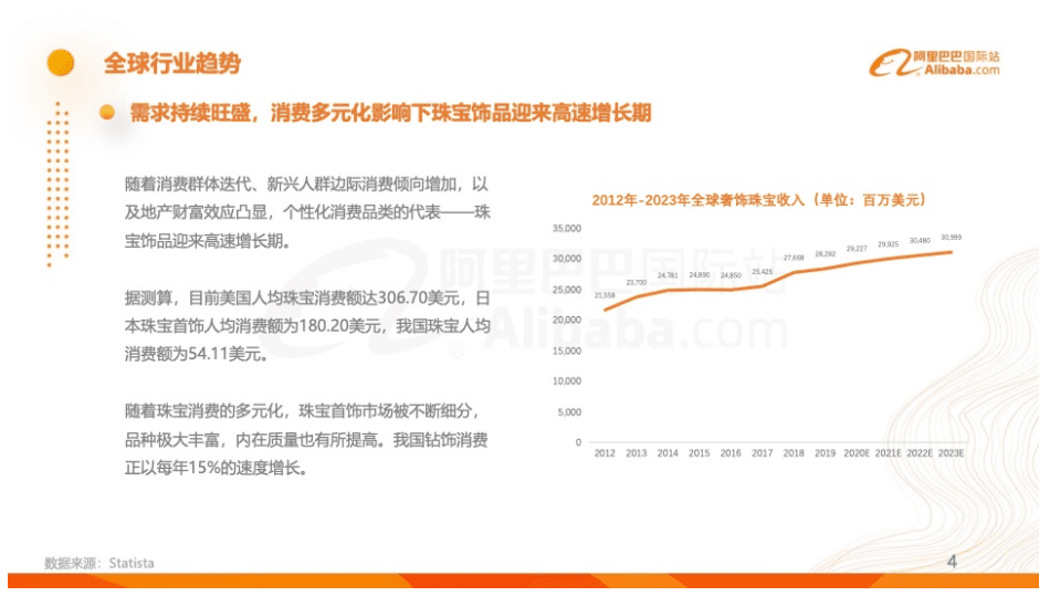 阿里巴巴国际站：2020年珠宝首饰行业跨境电商发展报告.pdf 第4页