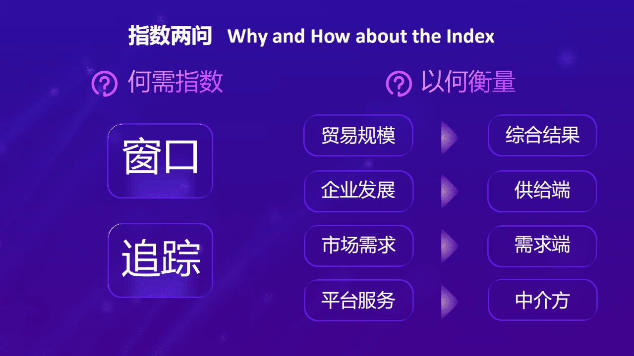 阿里研究院：RCEP区域跨境电商进口（B2C）指数.pdf 第5页