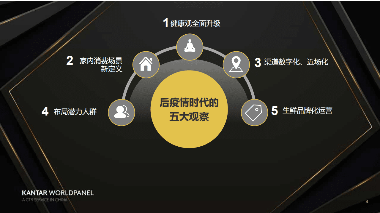 凯度：后疫情时代快消生鲜增长新机会.pdf 第4页