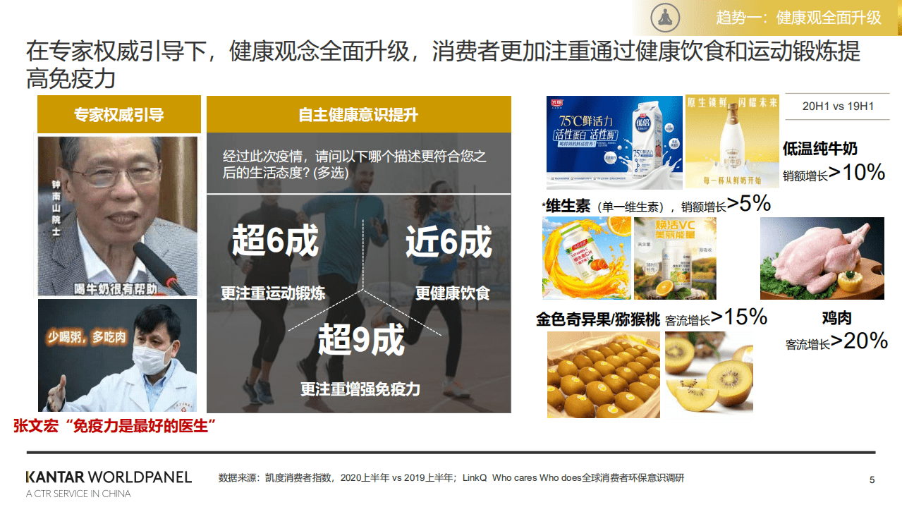 凯度：后疫情时代快消生鲜增长新机会.pdf 第5页