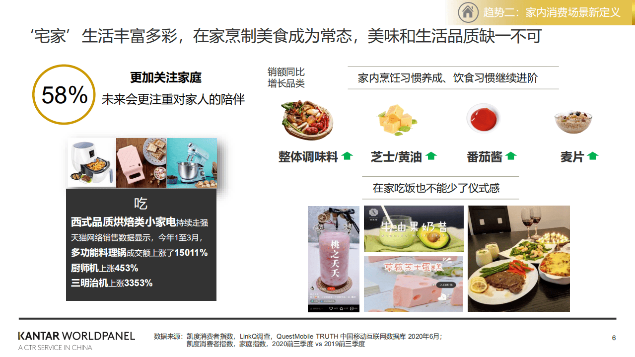 凯度：后疫情时代快消生鲜增长新机会.pdf 第6页