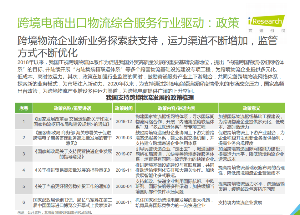 艾瑞咨询：2021年中国跨境电商出口物流服务商行业研究报告.pdf 第5页