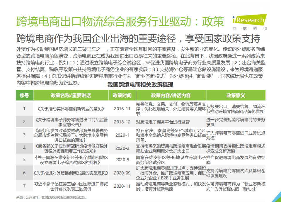 艾瑞咨询：2021年中国跨境电商出口物流服务商行业研究报告.pdf 第6页