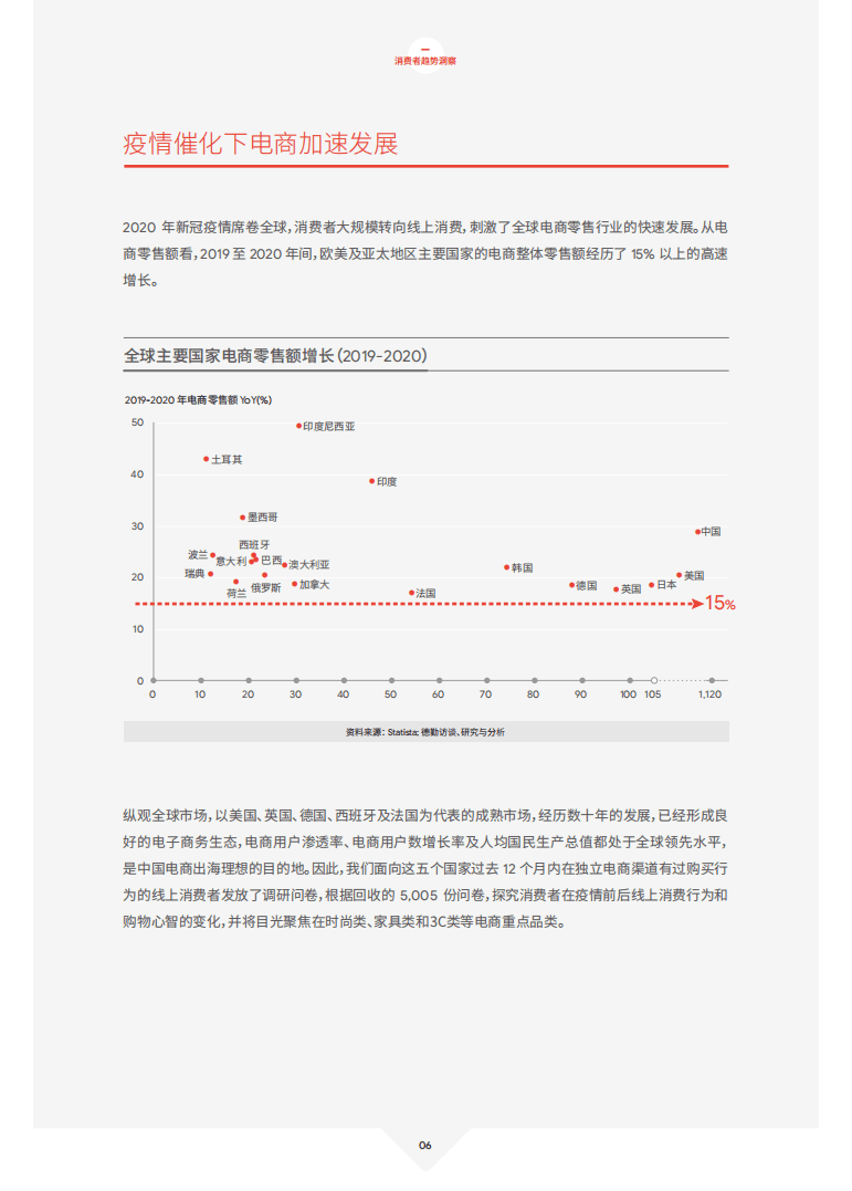 德勤：电商行业：2021中国跨境电商发展报告（66）页.pdf 第6页