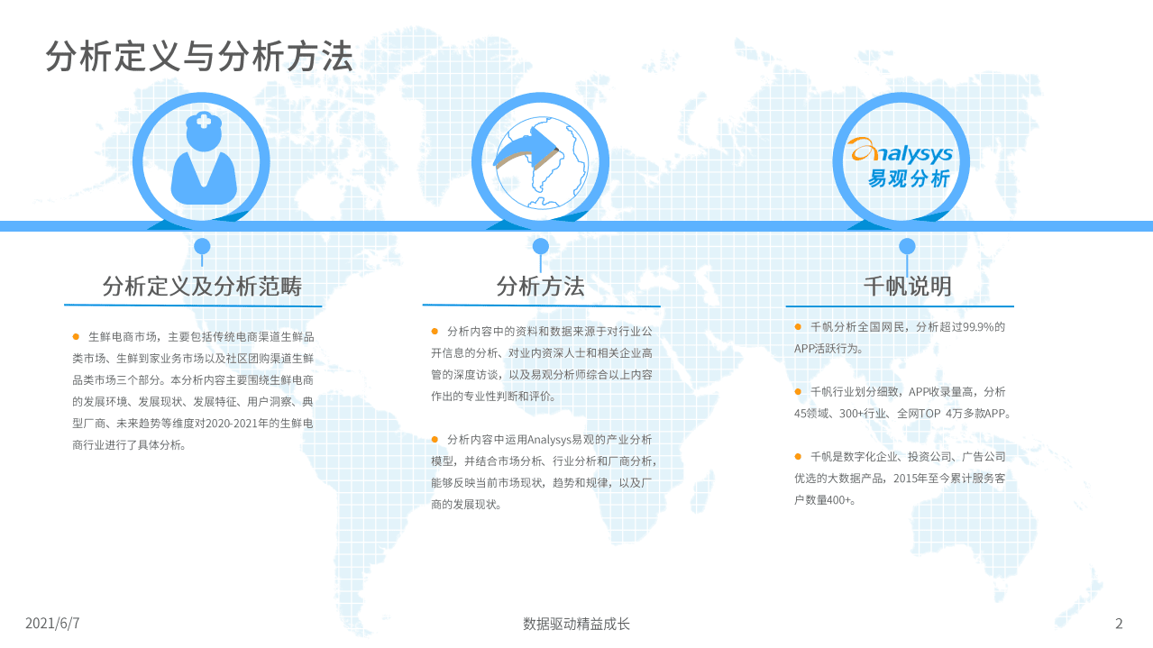 易观分析：2021年生鲜电商市场年度分析.pdf 第2页
