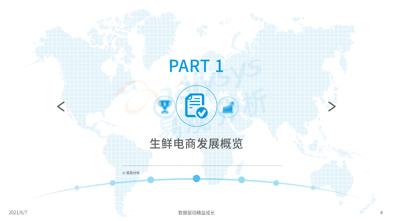 易观分析：2021年生鲜电商市场年度分析.pdf 第4页