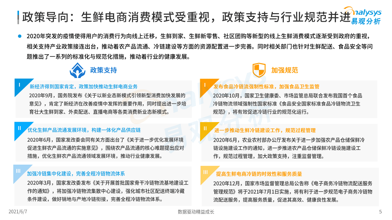 易观分析：2021年生鲜电商市场年度分析.pdf 第5页