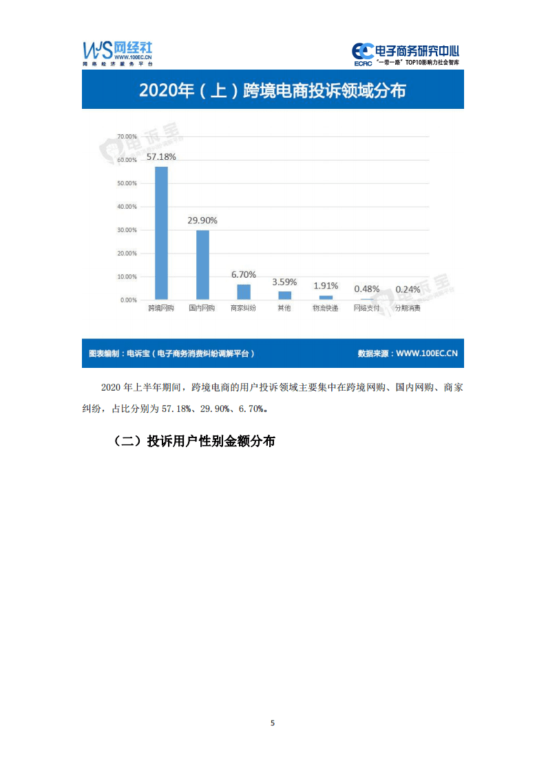 电子商务研究中心：2020年（上）跨境电商消费投诉数据与典型案例报告.pdf 第5页