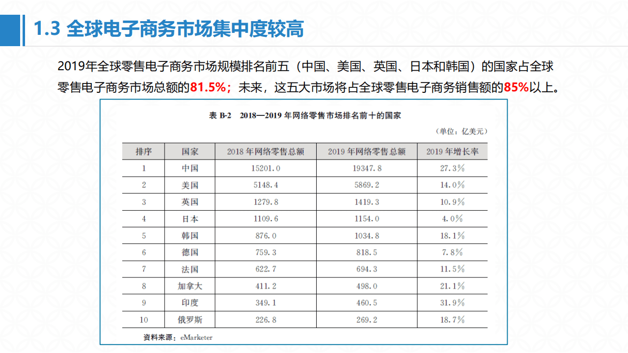河南国际数字贸易研究院：双循环新发展格局下我国跨境电商发展形势分析.pdf 第6页