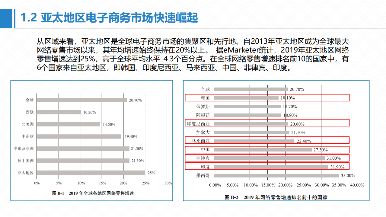 河南国际数字贸易研究院：双循环新发展格局下我国跨境电商发展形势分析.pdf 第5页