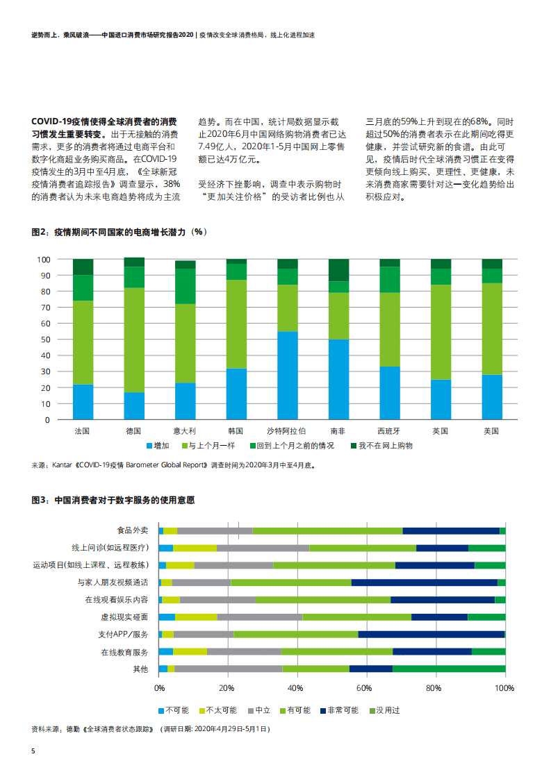 德勤&天猫国际：中国进口消费市场研究报告2020.pdf 第6页