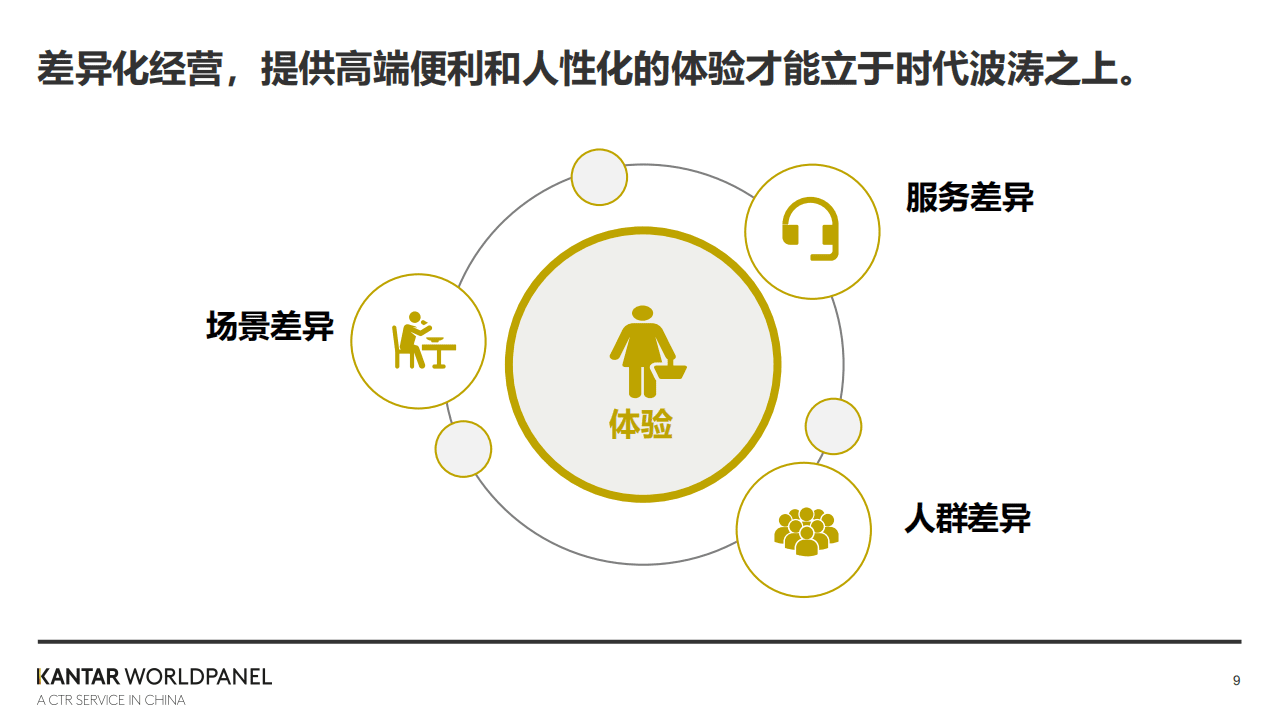 凯度消费者指数&中国连锁经营协会：2021后疫情时代便利店增长路径.pdf 第6页