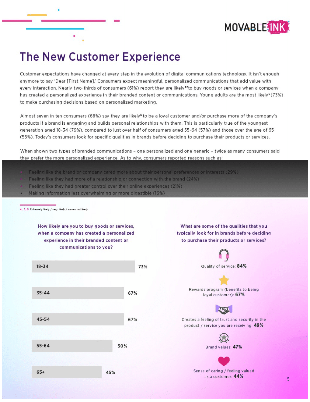 领英：消费者期望和个性化的力量.pdf 第5页