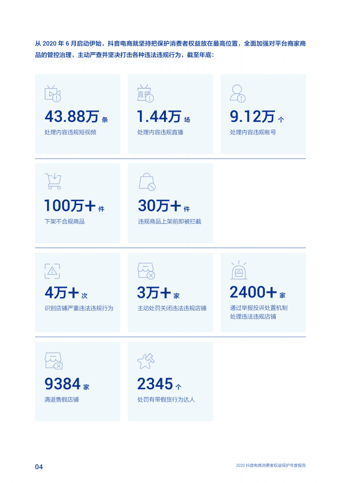 抖音电商：2020消费者权益保护年度报告.pdf 第5页