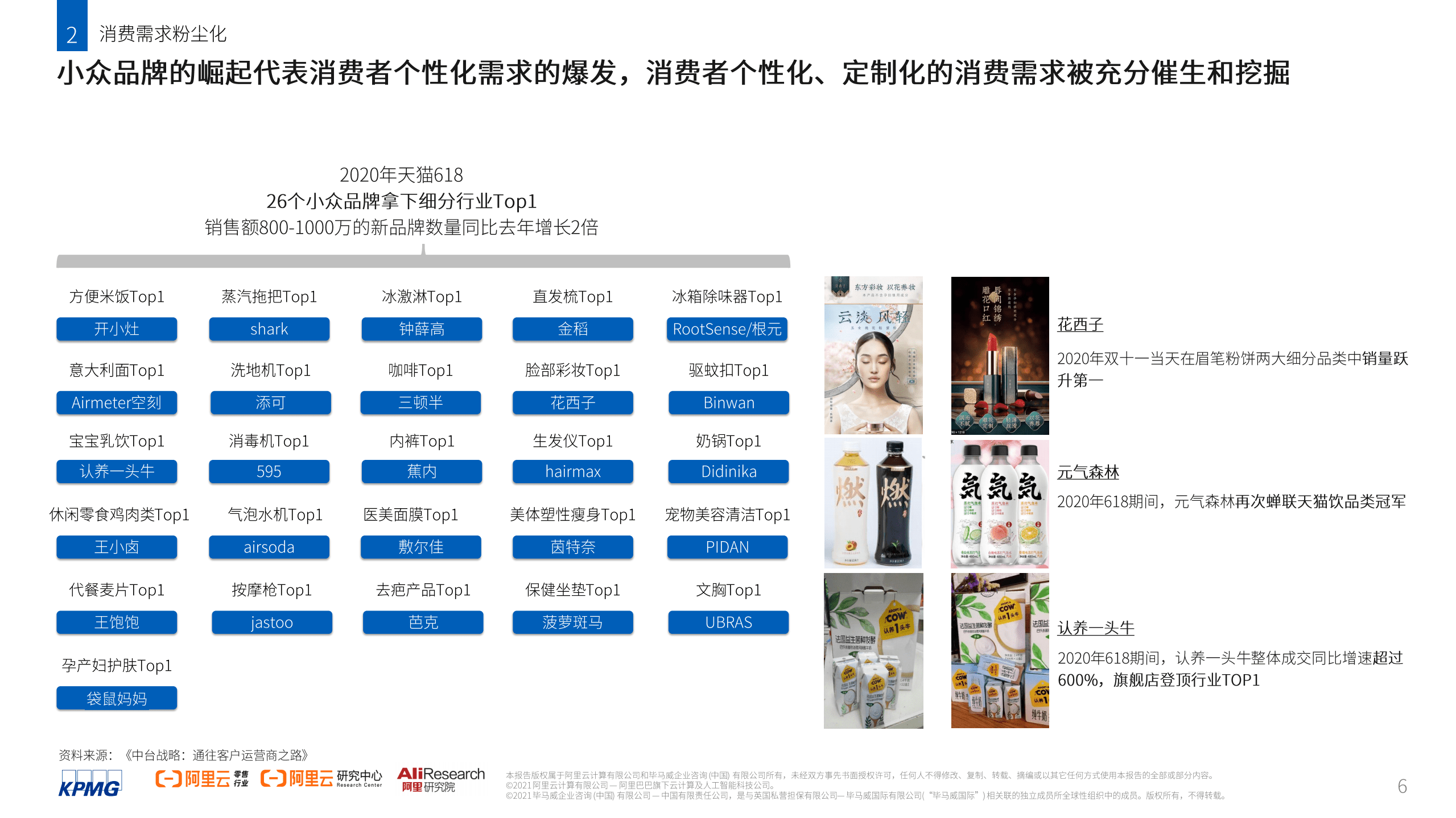 毕马威&阿里云：2021消费者数智化运营白皮书.pdf 第6页