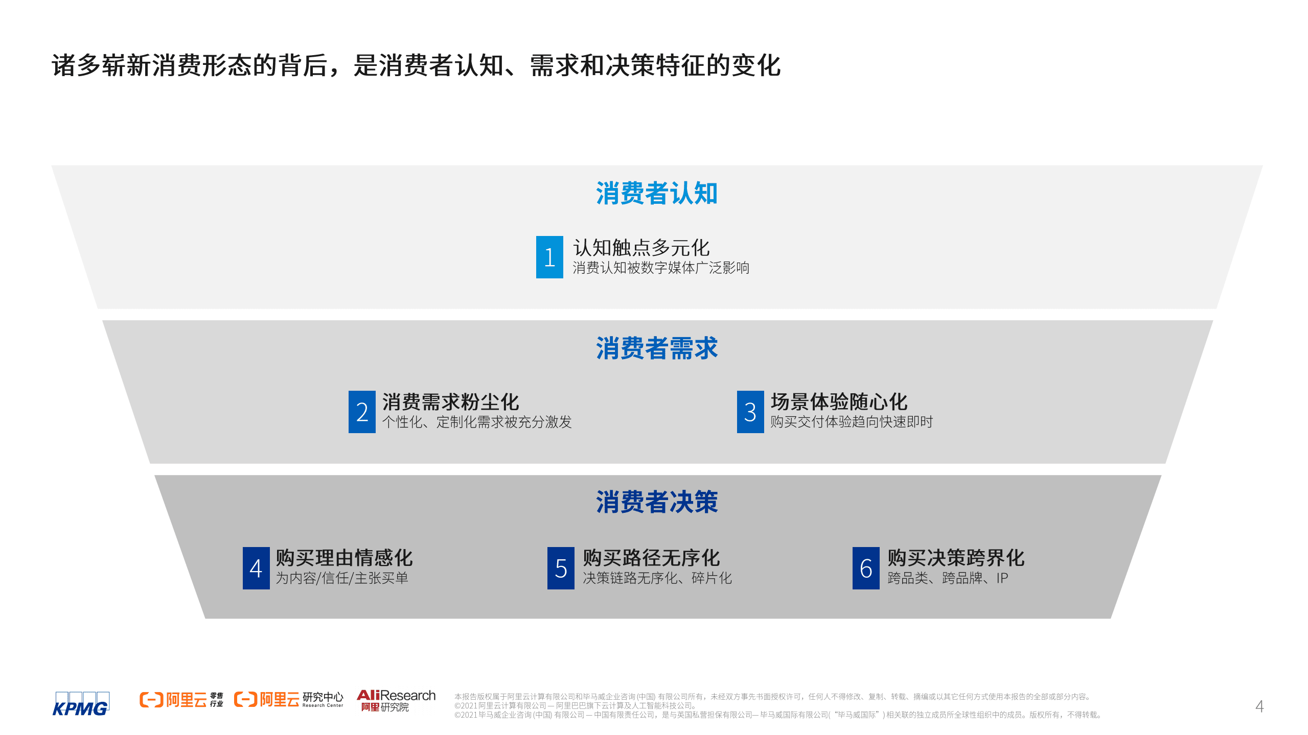 毕马威&阿里云：2021消费者数智化运营白皮书.pdf 第4页